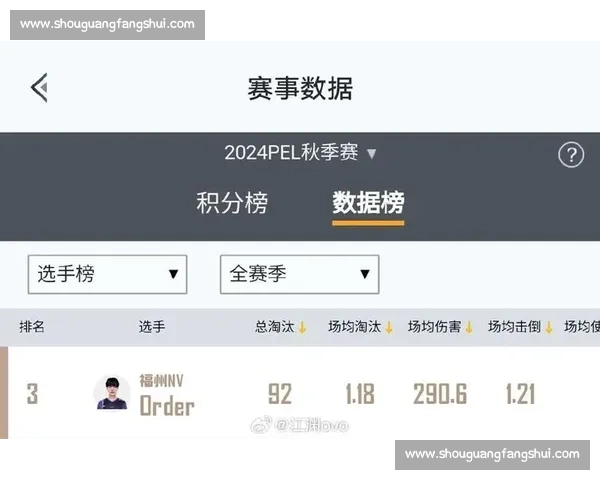 三连 MVP!榜一大哥! 三连 MVP!榜一大哥!